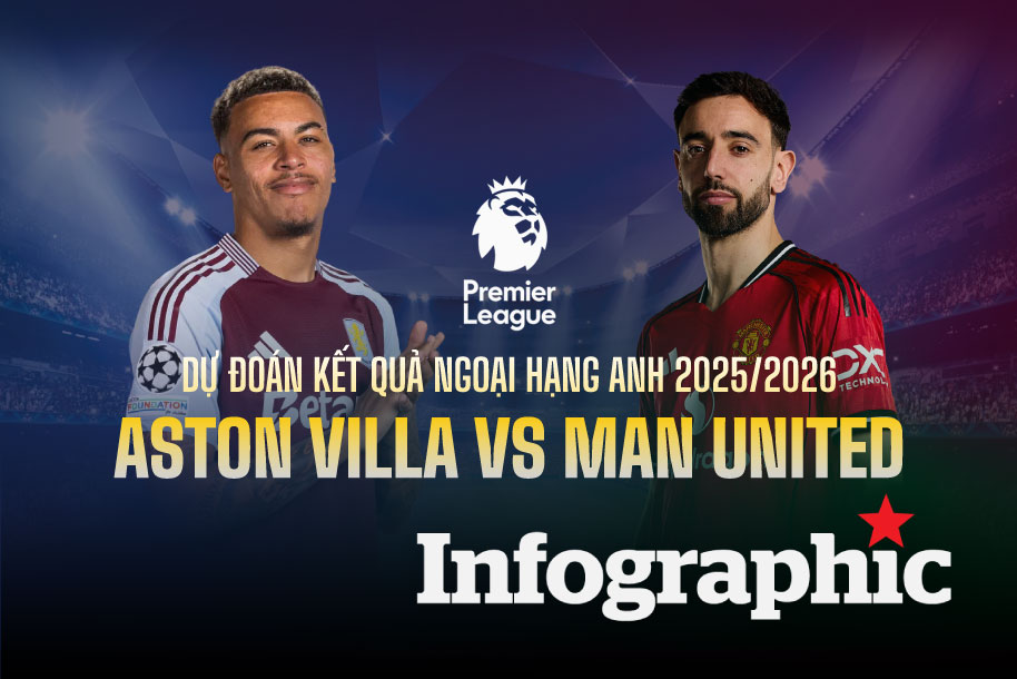 Dự đoán kết quả Aston Villa vs Man United Ngoại hạng Anh 2025/2026
