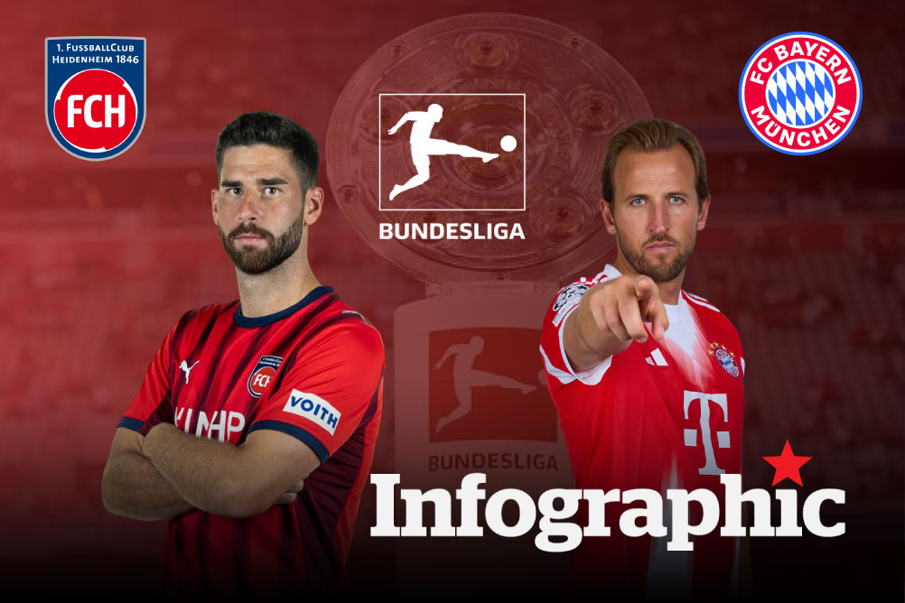 Dự đoán kết quả Heidenheim vs Bayern Munich Bundesliga 2025/2026
