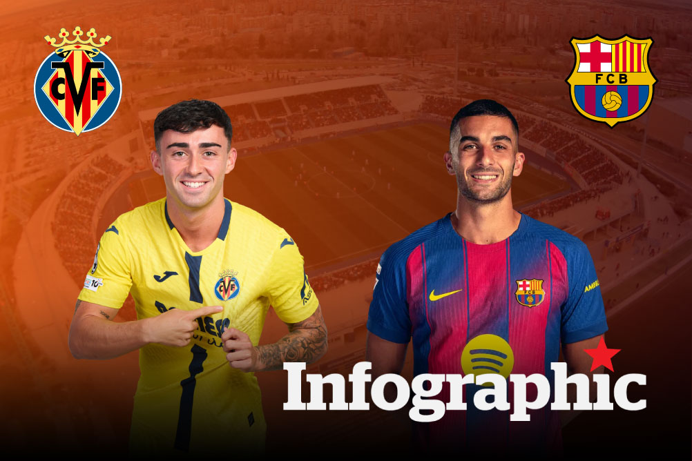 Dự đoán kết quả Villarreal CF vs Barcelona La Liga 2025/2026