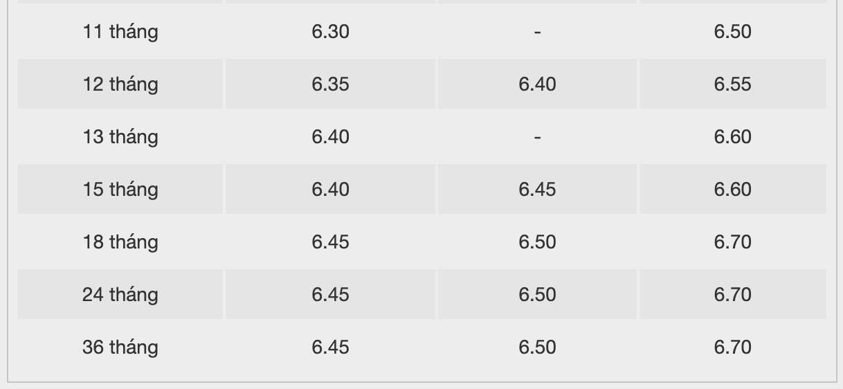 Bieu lai suat tiet kiem ngan hang BacABank. Anh: BacABank  