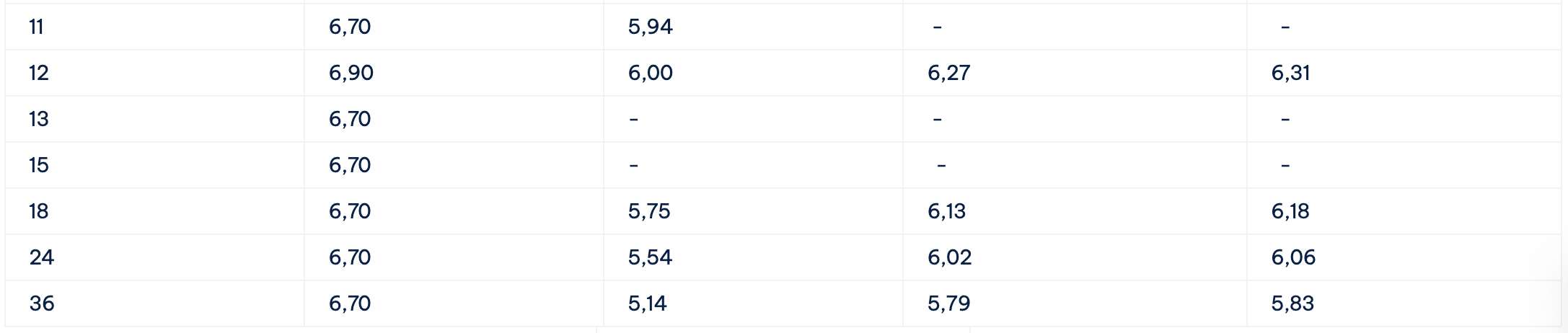 Bieu lai suat tiet kiem Cake by VPBank. Anh: Cake by VPBank  