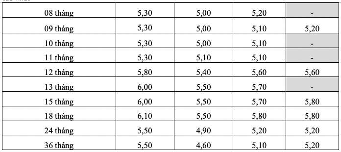 Bieu lai suat tiet kiem online cua HDBank. Anh: HDBank  