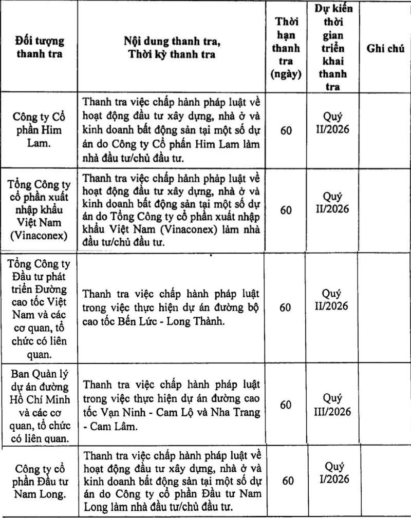 Mot loat chu dau tu, du an nam trong dien thanh tra nam 2026 cua Thanh tra Chinh phu. Anh: Tri Minh