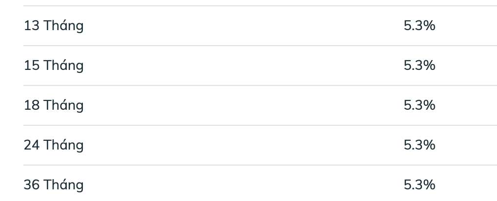 Bieu lai suat tiet kiem BIDV ngay 22.12.2025. Anh: BIDV  