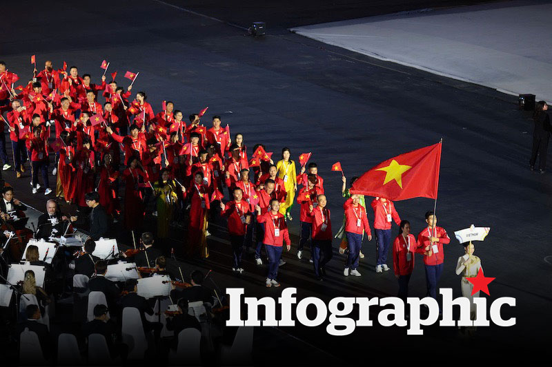 SEA Games 33 và những con số
