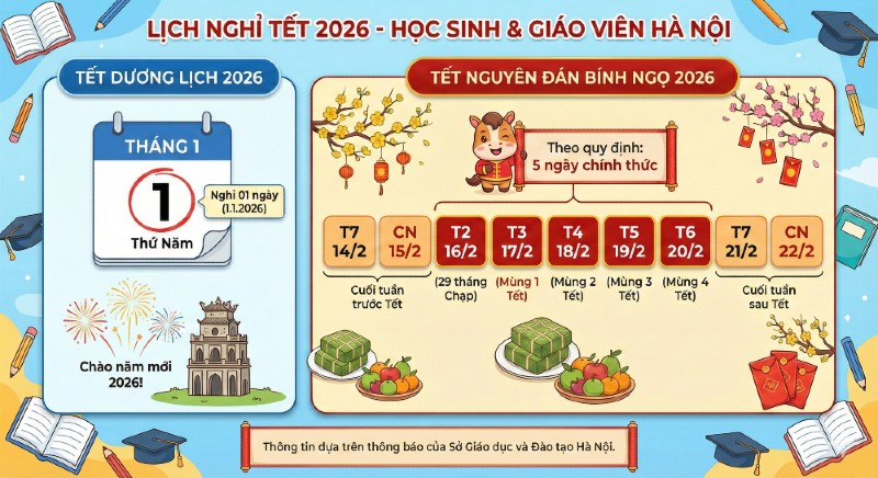 Thông tin về lịch nghỉ Tết Nguyên Đán và lịch nghỉ Tết Dương lịch 2026. Ảnh: Trà My