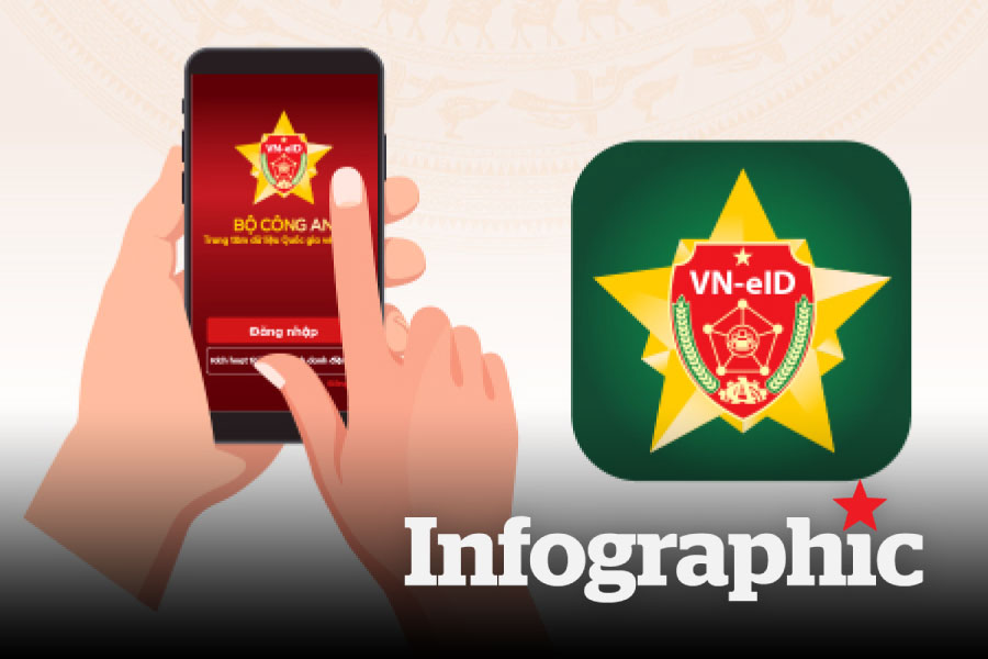 Cách chấm điểm công dân số được đề xuất tích hợp trên VNeID
