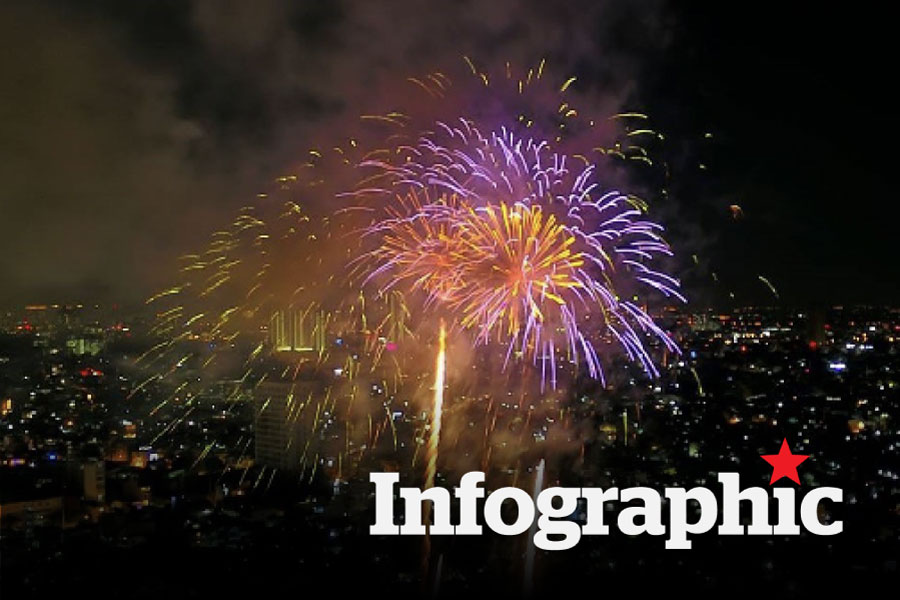 Chi tiết 5 điểm bắn pháo hoa dịp Tết dương lịch 2026 tại Hà Nội

