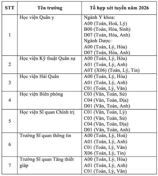To hop xet tuyen nam 2026 cua 7 truong quan doi. Anh: Van Trang 