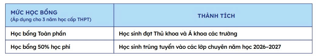 Hoc bong danh cho hoc sinh trung tuyen vao lop chuyen tai cac truong THPT chuyen nam hoc 2026 - 2027. Anh: Nha truong cung cap