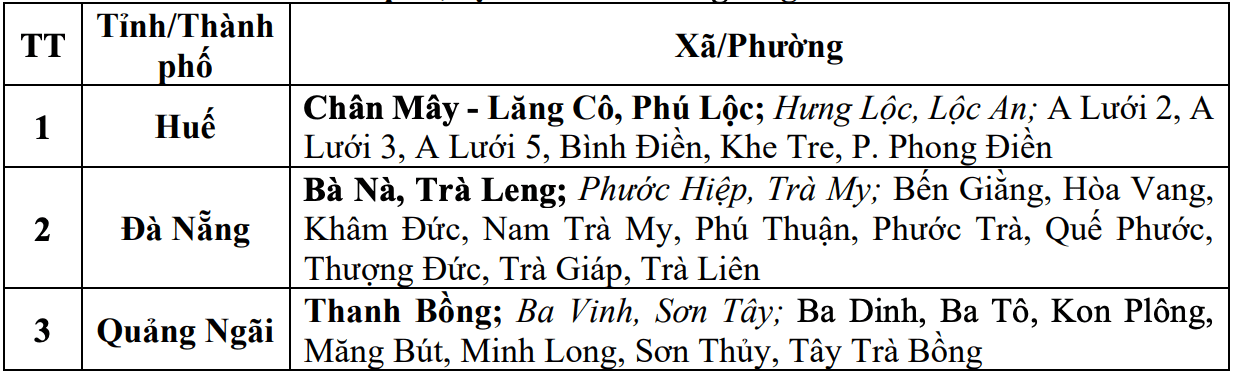 Cap nhat danh sach cac khu vuc co nguy co se xay ra lu quet, sat lo dat da trong 6 gio toi (tinh tu thoi diem 17h30 ngay 22.12. Nguon: Trung tam Du bao Khi tuong Thuy van Quoc gia