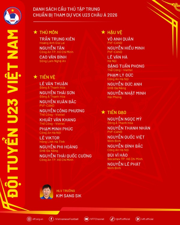 Danh sach tap trung U23 Viet Nam huong den vong chung ket U23 chau A 2026. Anh: VFF