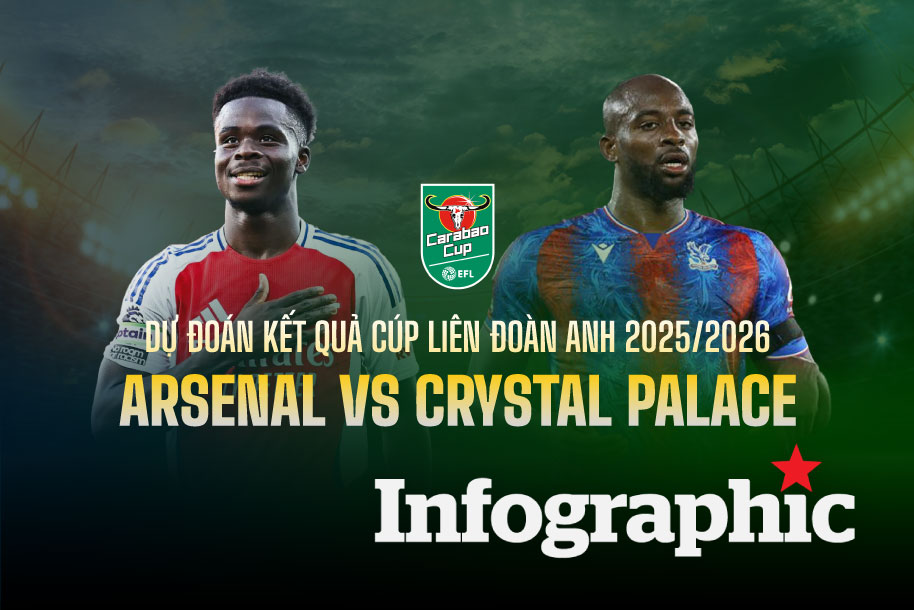 Dự đoán kết quả Arsenal vs Crystal Palace Carabao Cup 2025/2026