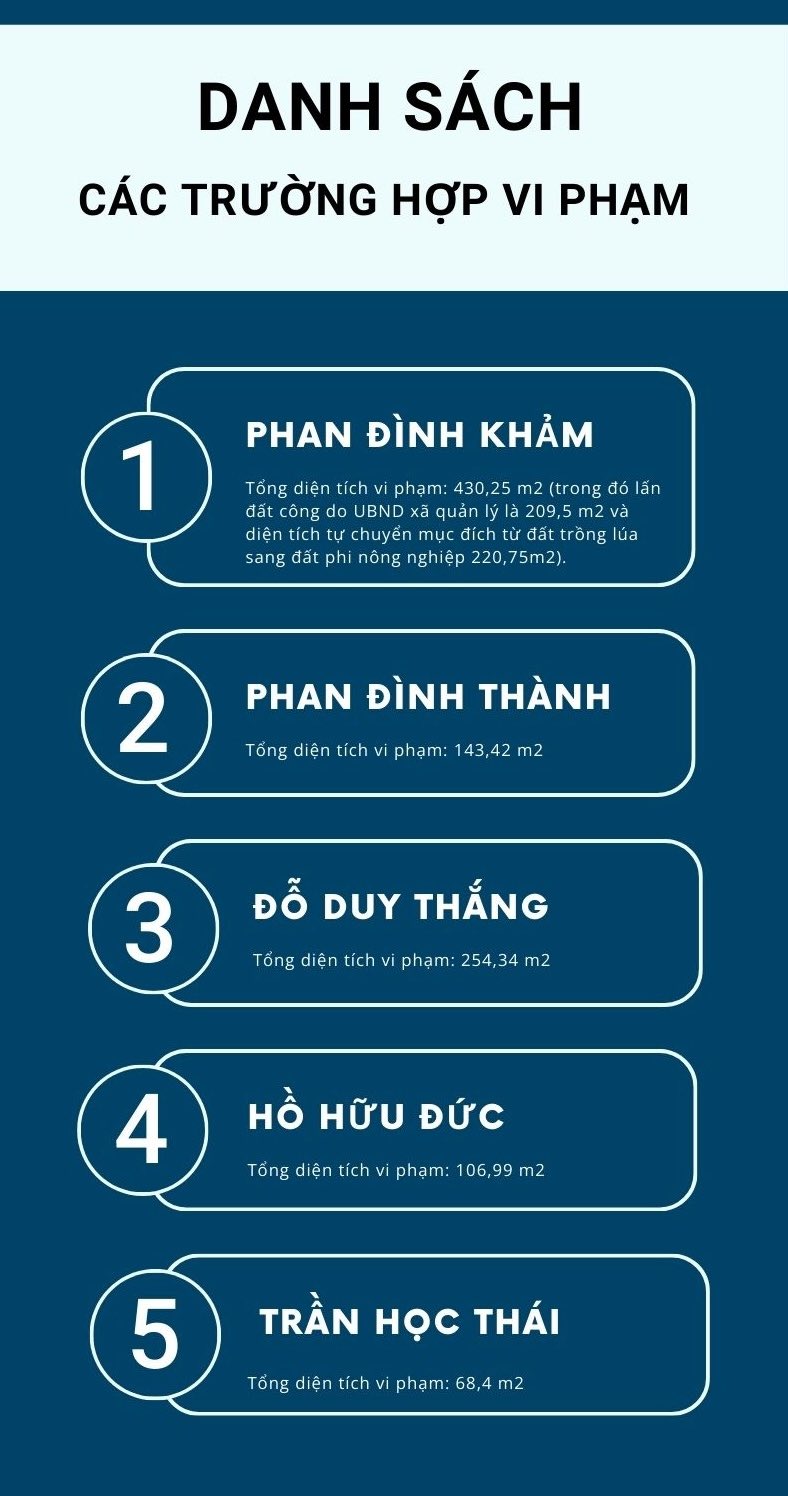 Danh sach cac truong hop vi pham. Do hoa: Khanh An