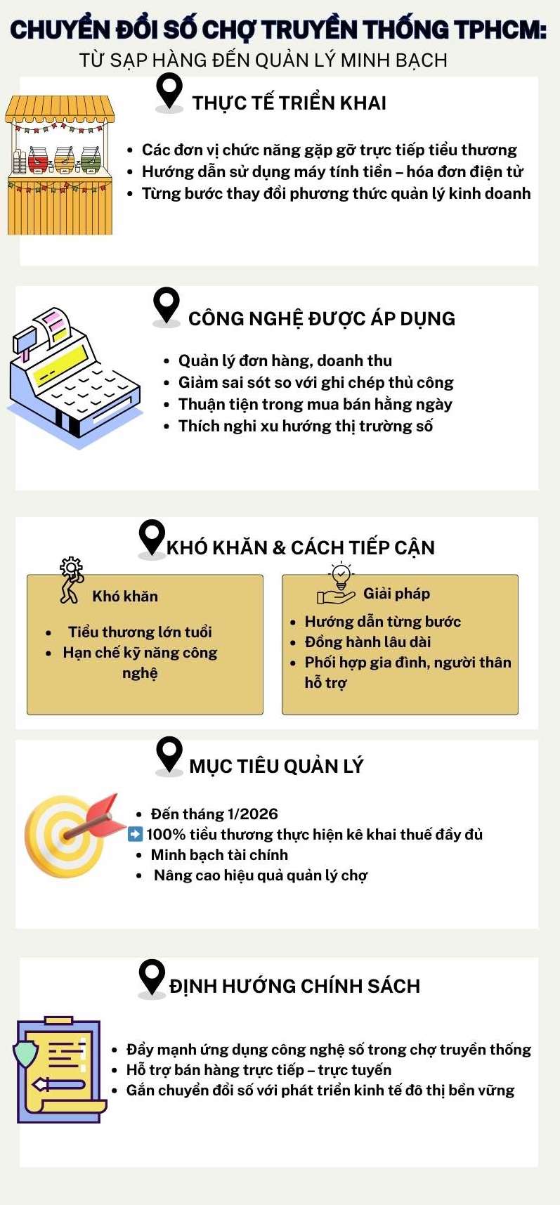 Chuyen doi so o cho truyen thong TPHCM. Do hoa: Ngoc Le