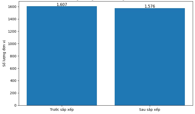 So luong cac truong hoc, co so giao duc tren dia ban tinh Ninh Binh du kien giam 31 don vi sau sap xep.