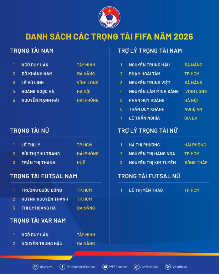 Danh sach trong tai Viet Nam duoc FIFA cong nhan. Anh: VFF