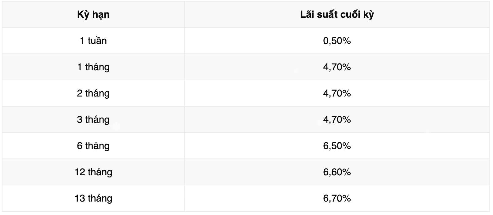 Bieu lai suat tiet kiem Vikki Bank. Anh: Vikki Bank  