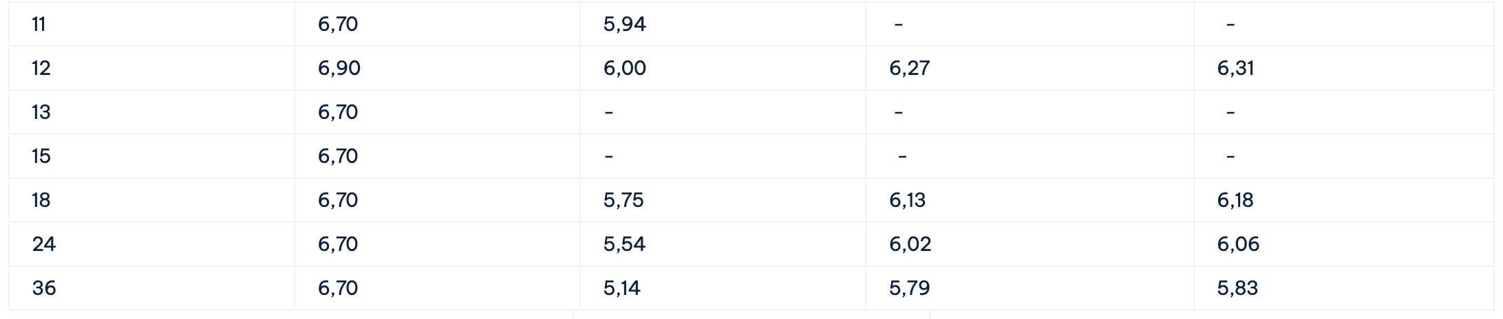 Bieu lai suat tiet kiem Cake by VPBank. Anh: Cake by VPBank  