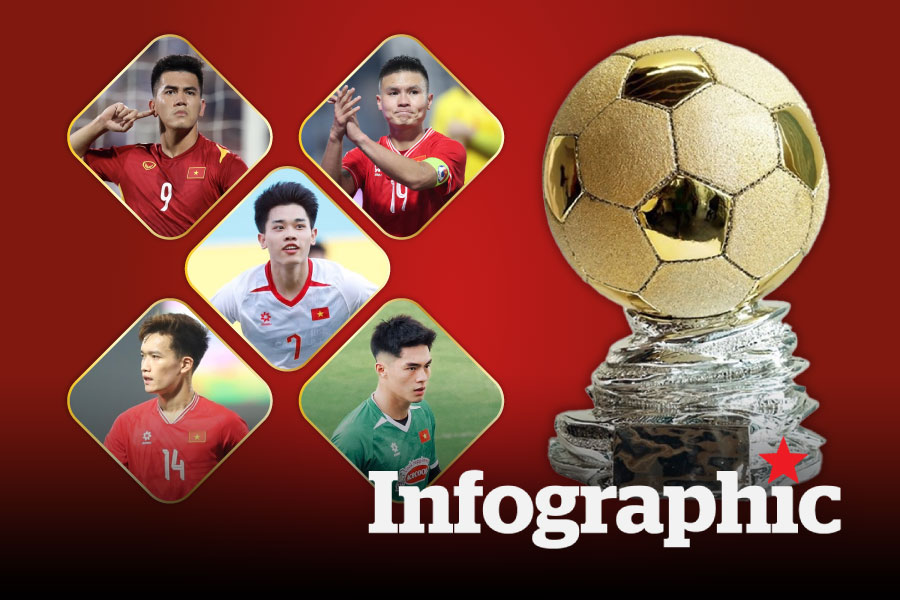 Top 5 cầu thủ dẫn đầu ở các hạng mục "Quả bóng vàng Việt Nam 2025"
