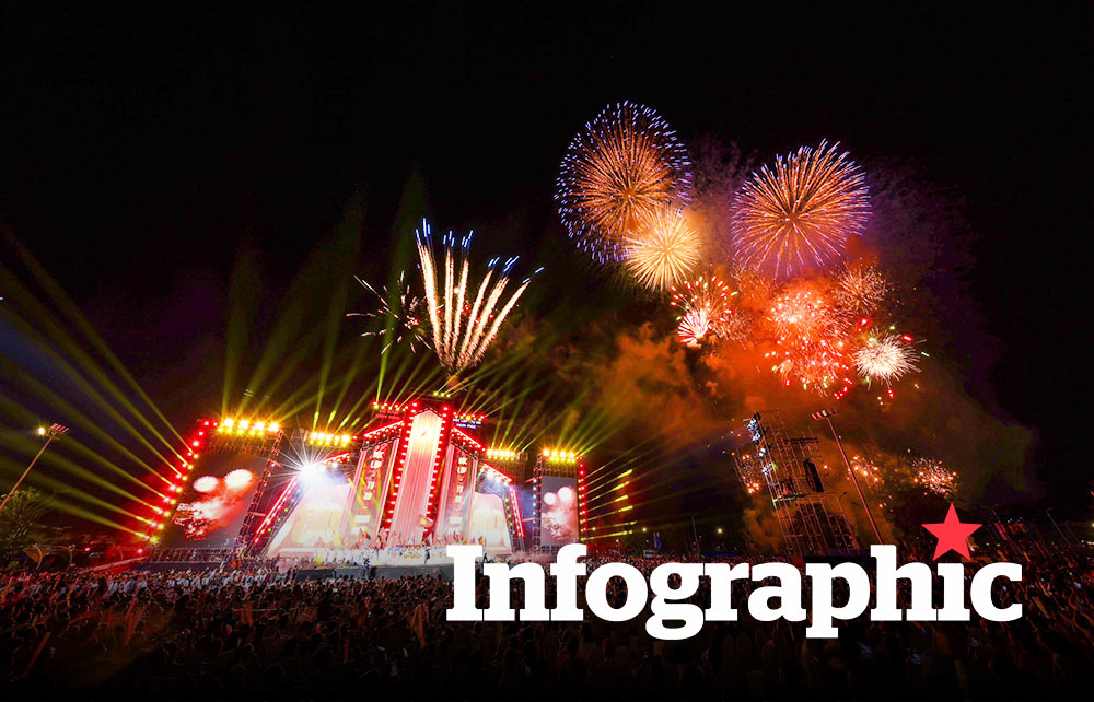 Bình chọn 10 sự kiện văn hóa, thể thao và du lịch tiêu biểu năm 2025
