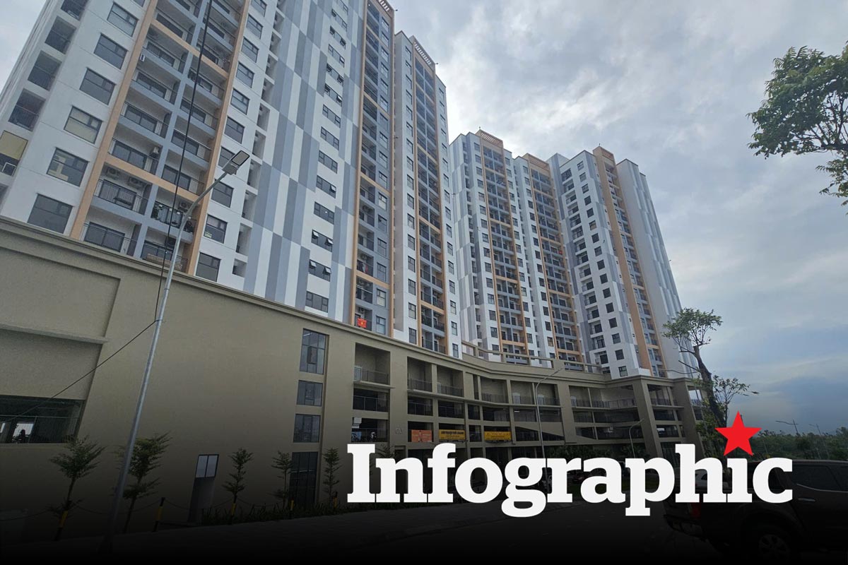 Quảng Ninh quy hoạch 52 vị trí xây dựng NƠXH, quy mô 58.336 căn. Ảnh: Đoàn Hưng