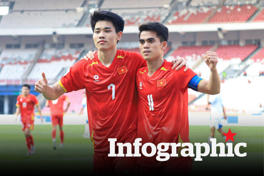 Cập nhật mới nhất lịch thi đấu U23 Việt Nam tại VCK U23 Châu Á