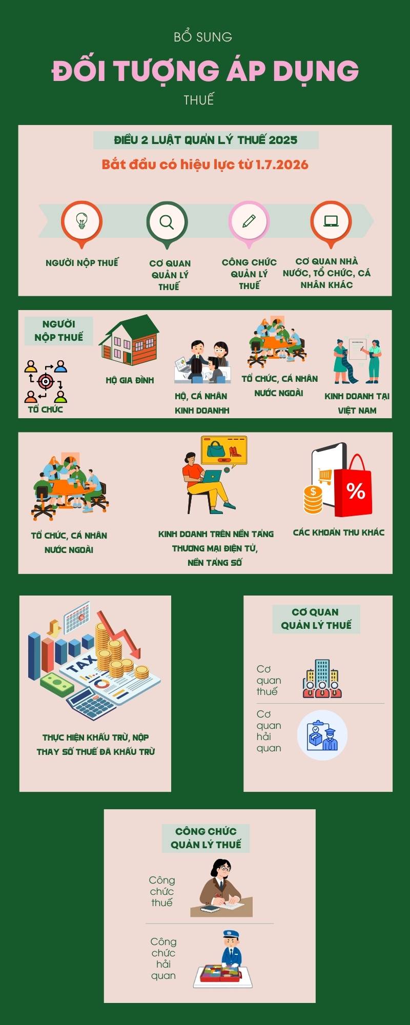 Bo sung doi tuong ap dung thue tu ngay 1.7.2026. Do hoa: Thanh Binh 