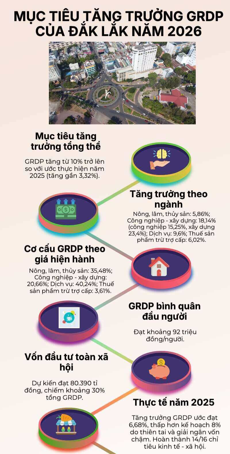 Infographic. Nguon: Bao Trung