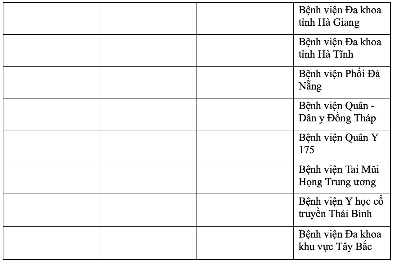 Danh sach cac co so y te dat giai. Anh: Bo Y te