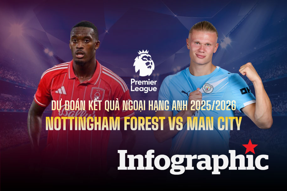Dự đoán kết quả Nottingham Forest vs Man City Ngoại hạng Anh 2025/2026