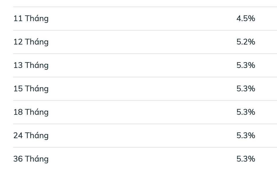 Bieu lai suat tiet kiem BIDV ngay 26.12.2025. Anh: BIDV