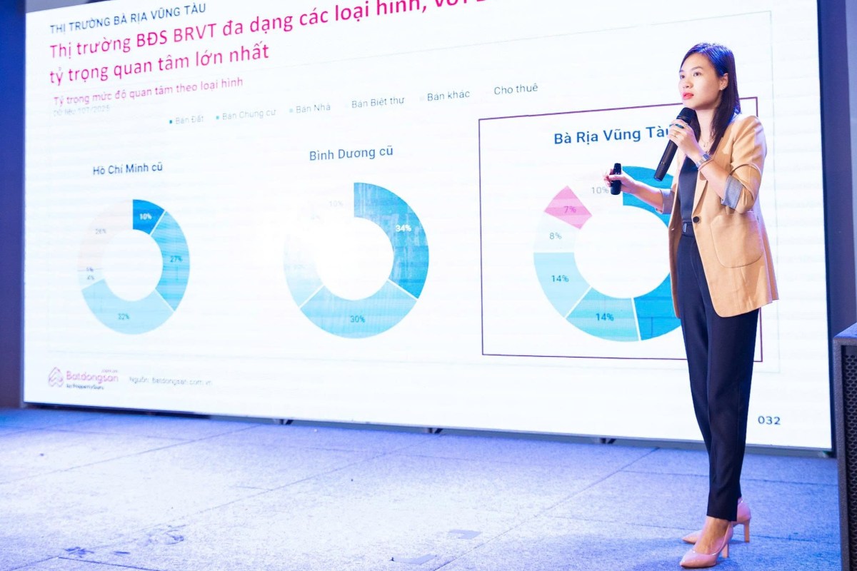 Ms. Le Thi Thu Thuy introduces the real estate market in the Ba Ria - Vung Tau area at a conference. Photo: NVCC