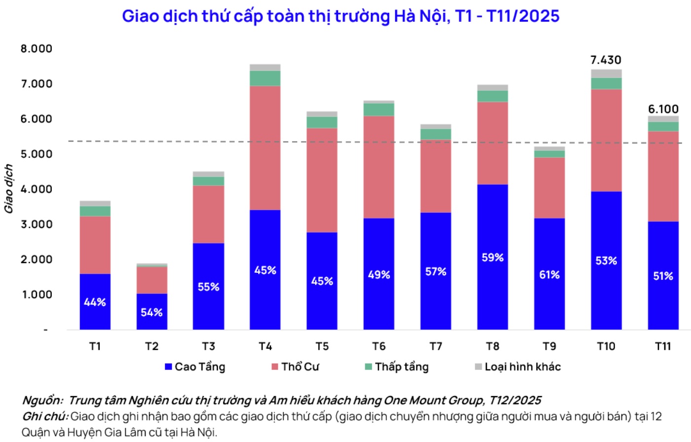 Anh: One Mount Group