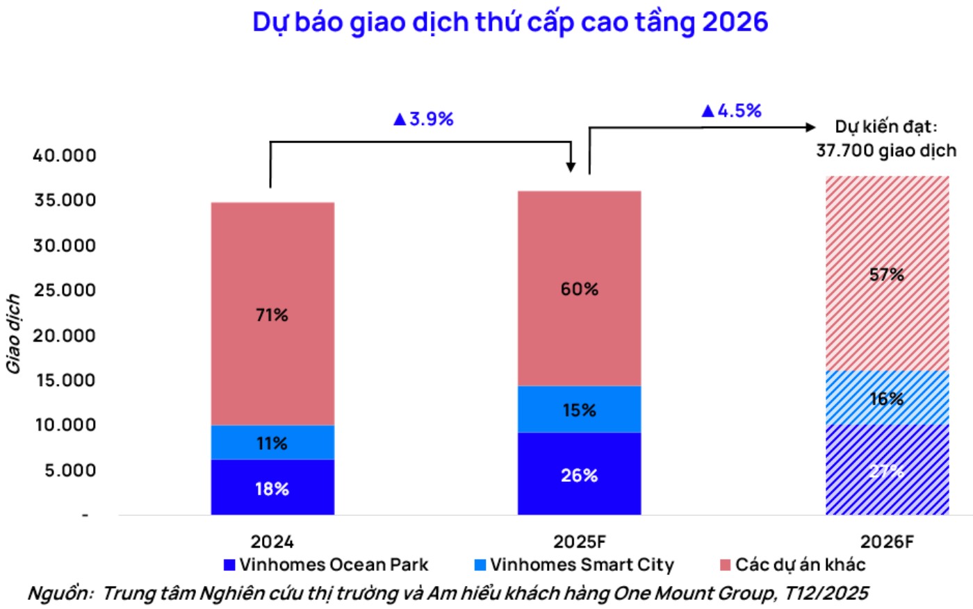 Anh: One Mount Group