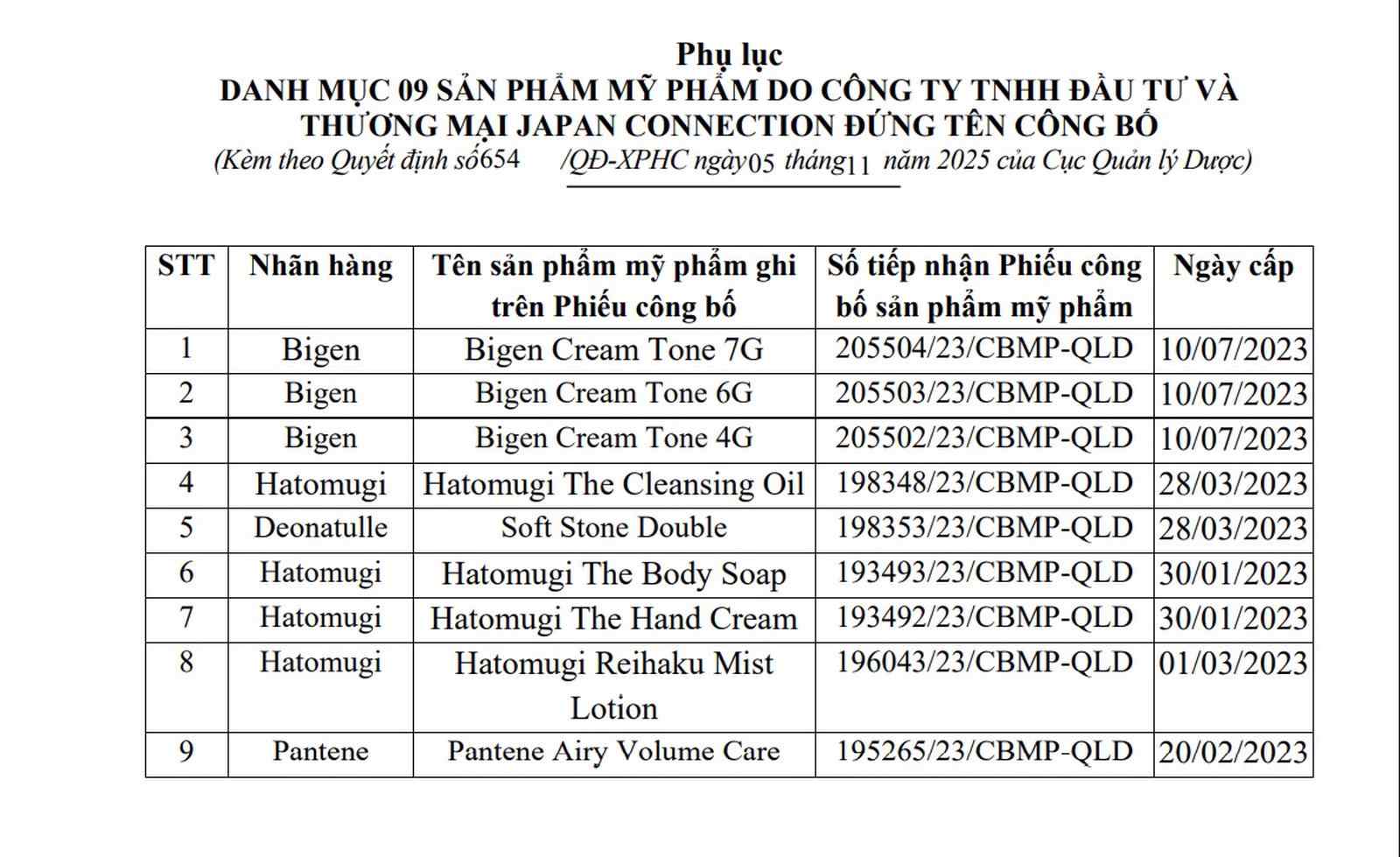 Danh sach ten 9 san pham my pham vi pham cua Japan Connection. Anh: Cuc Quan ly Duoc