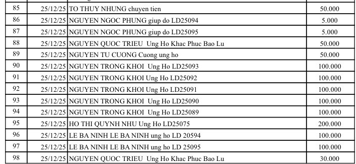 ban doc ung ho dong bao vung bao lu va cac hoan canh kho khan.