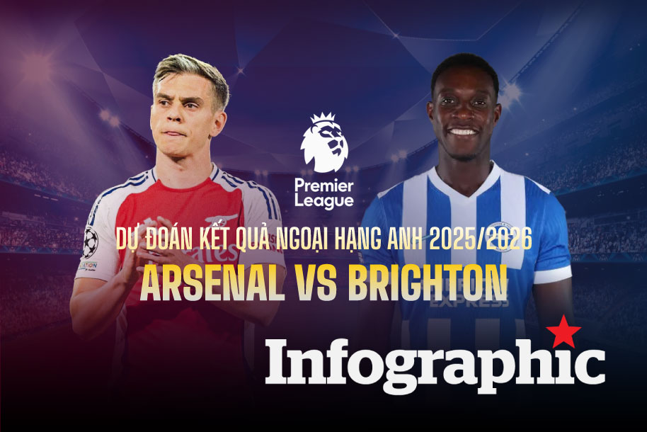 Dự đoán kết quả Arsenal vs Brighton Ngoại hạng Anh 2025/2026