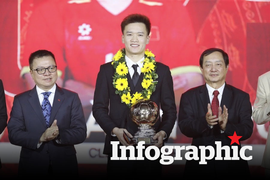 Nguyễn Hoàng Đức đoạt Quả bóng vàng Việt Nam 2025
