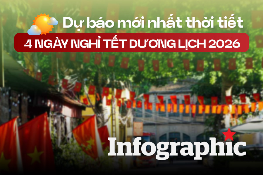 Dự báo mới nhất thời tiết 4 ngày nghỉ Tết Dương lịch 2026 trên cả nước