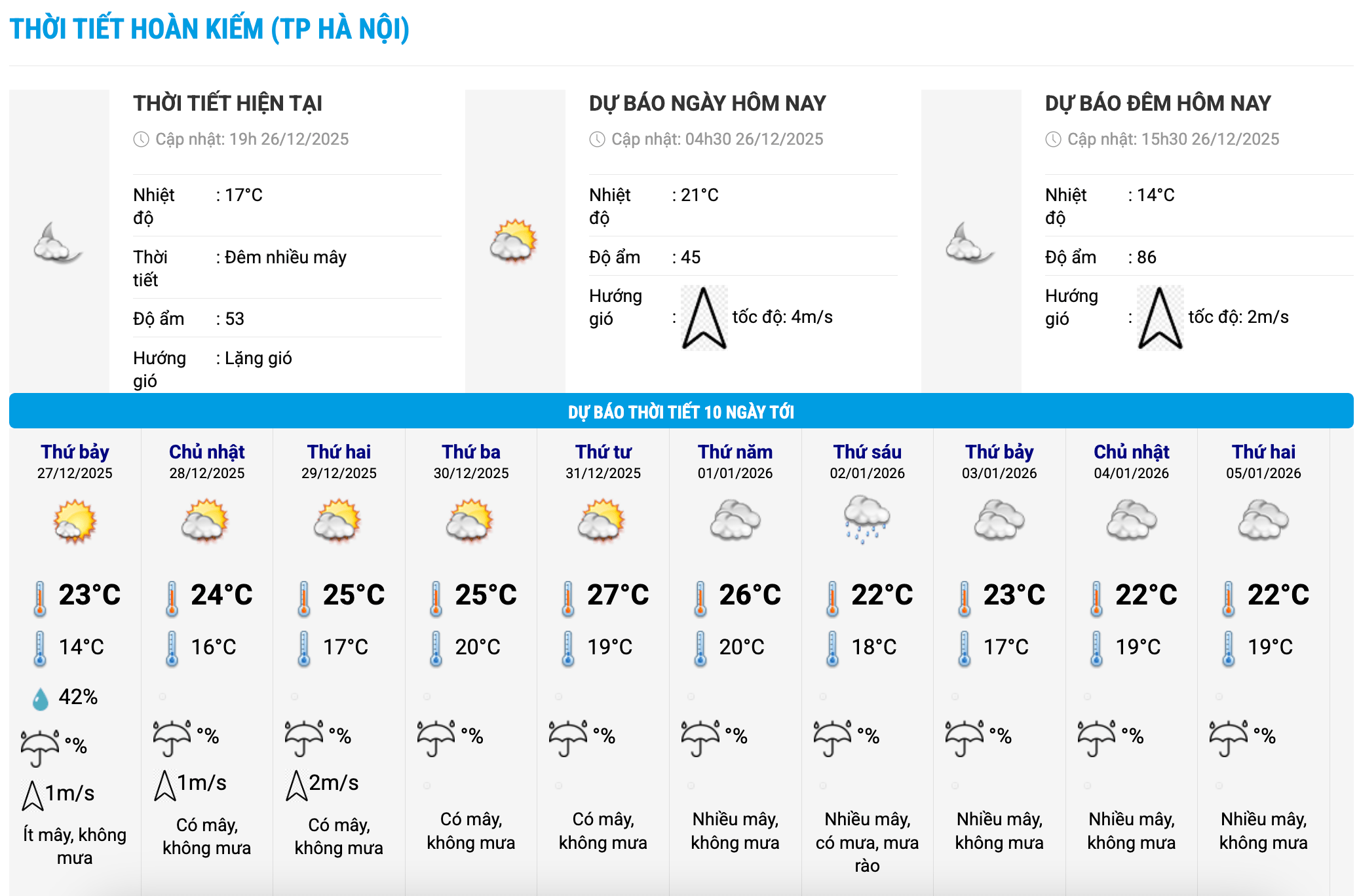 Bieu do nhiet trong 10 ngay toi o phuong Hoan Kiem, Ha Noi cap nhat vao 19 gio ngay 26.12. Anh: Trung tam Du bao Khi tuong Thuy van Quoc gia