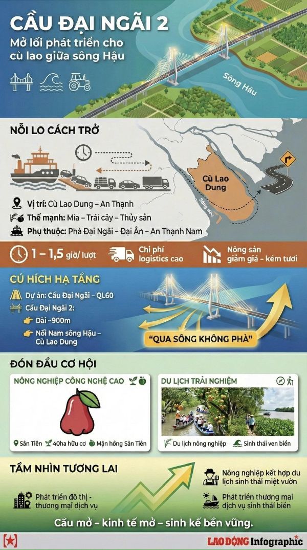 Cau Dai Ngai 2 mo co hoi phat trien cho Cu Lao Dung trong tuong lai. Do hoa: Phuong Anh