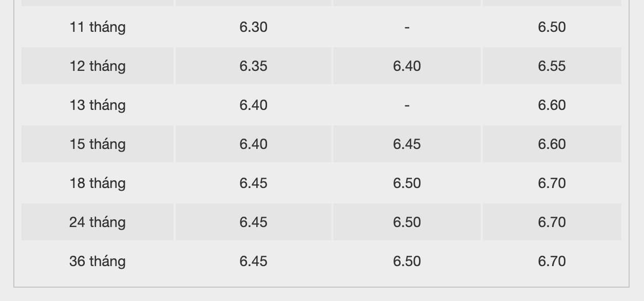 Bieu lai suat tiet kiem dien tu BacABank. Anh: BacABank  