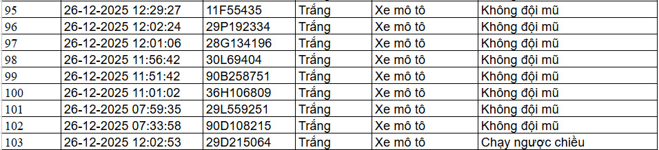 Danh sach phuong tien vi pham. Nguon: Cuc CSGT