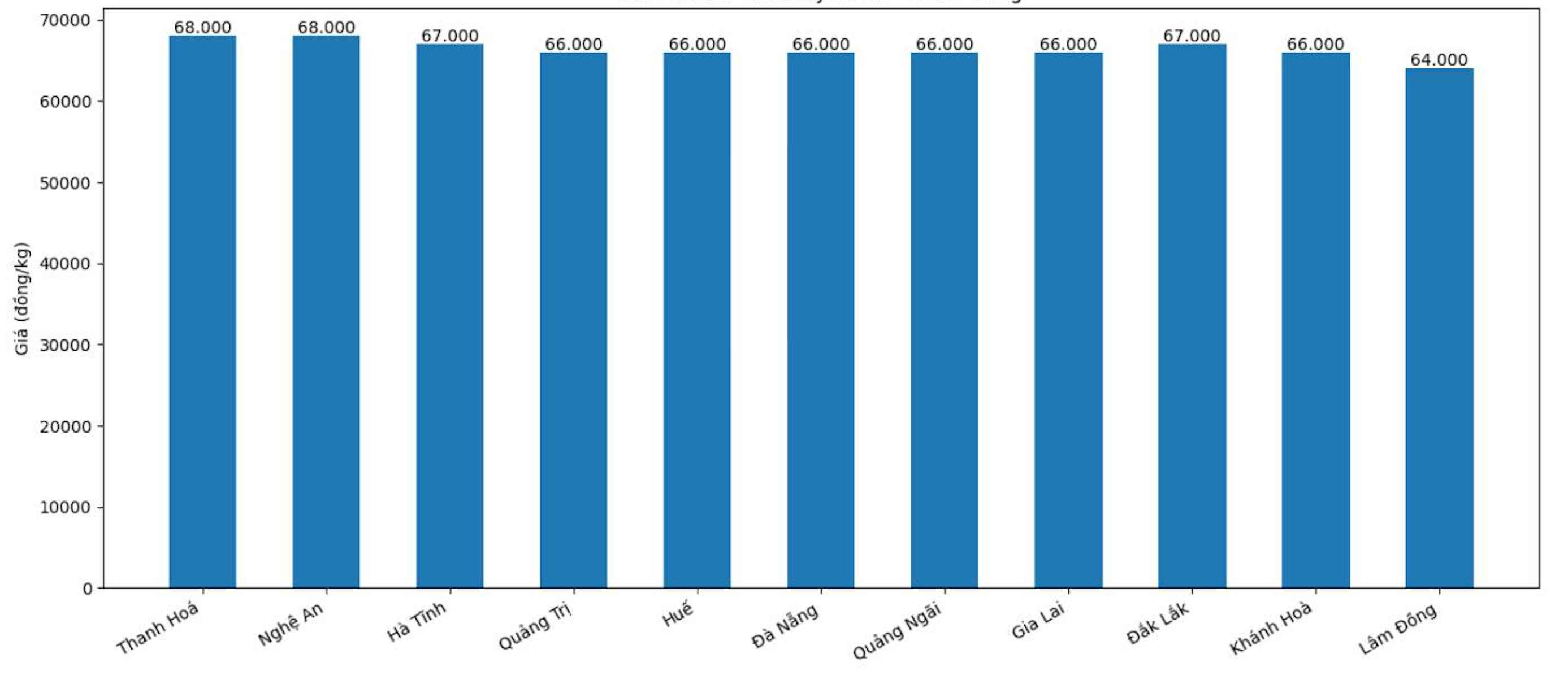 Gia heo hoi hom nay 28.12 tai khu vuc mien Bac. Do hoa: Thuy Linh
