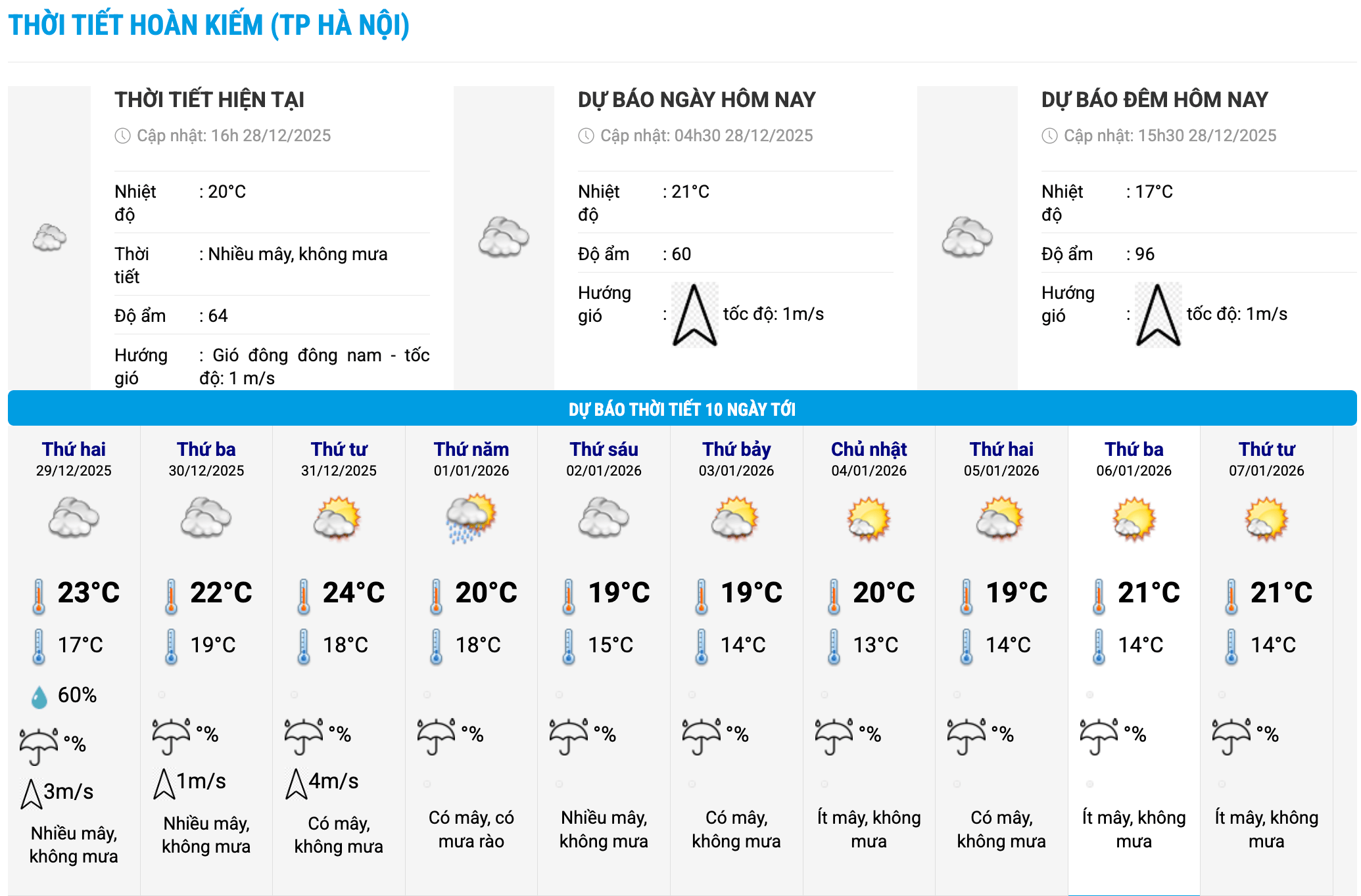 Bieu do nhiet trong 10 ngay toi o phuong Hoan Kiem, Ha Noi cap nhat vao 16 gio ngay 28.12. Anh: Trung tam Du bao Khi tuong Thuy van Quoc gia
