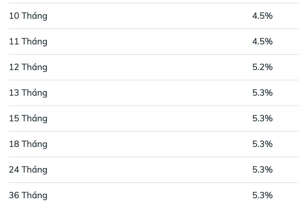 Bieu lai suat tiet kiem BIDV ngay 29.12.2025. Anh: BIDV  