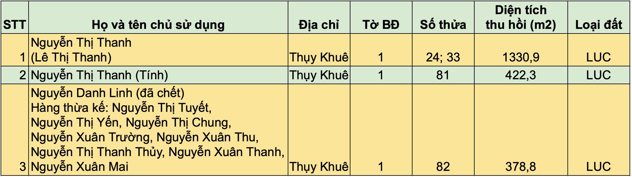 Danh sach cac ho gia dinh, ca nhan co dat thu hoi.