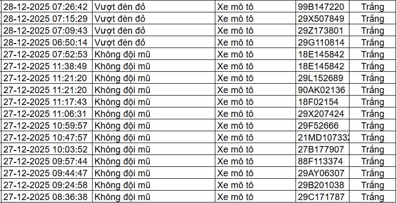 Danh sach phuong tien vi pham. Nguon: Cuc CSGT