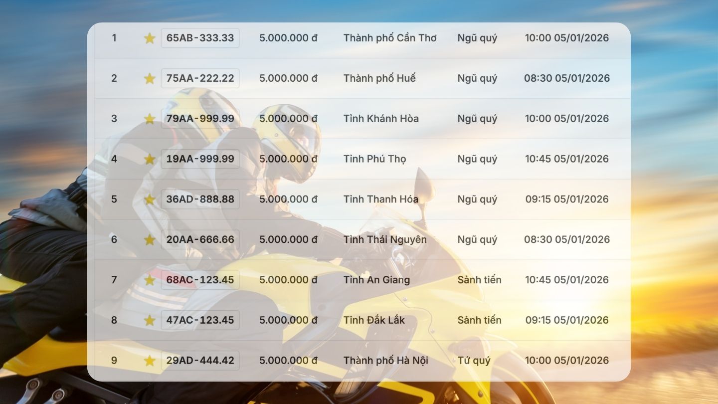 Thanh Hoa's super beautiful license plate is in the auction session on January 5-6, 2026